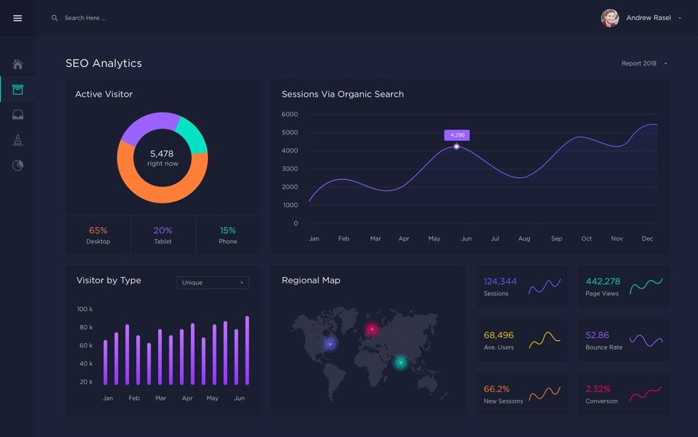 SEO analytics dashboard with ranking graphs